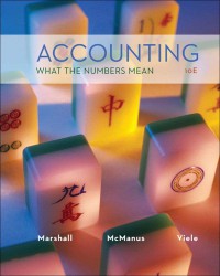 Accounting (what the numbers mean)